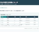 町工場で使っているExcel管理表を改善します 今の運用のまま、Excelの見づらさ・入力ミスを1か所改善 イメージ3