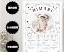 1歳誕生日の写真入りポスターを印刷して発送します A4/A3対応・写真と成長記録の1歳ボード・White イメージ3
