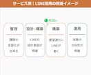 LINE初期設定とリッチメニュー作成します ご要望をLINE画面に反映します イメージ3