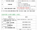 雇用調整助成金申請手続きについて相談受けます 実際に助成金の手続きをした経験で質問、相談受けます。 イメージ2