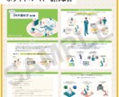 相手に「伝わる」営業資料を制作＆サポートします 「良い資料の作り方がわからない」方を伴走サポート イメージ5