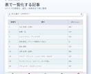 WordPressで小規模サイトを制作します 更新しやすいWordPressサイトを作ります イメージ3