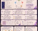 あなただけの【四柱推命・完全鑑定書】をお届けします 一針ずつ編むように綴る、世界にひとつだけの魔法の鑑定書。 イメージ2