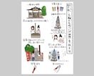 手描きのチラシやPOPを作成いたします イラストも文字も全て手描きで作成します イメージ3