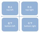 初心者向けの英会話のレッスンをます Let’s learn English! イメージ2