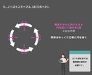 ドローン資格を低予算で取得した方法を教えますます 低予算かつ短期間でドローンの資格取りたい方におすすめです。 イメージ5
