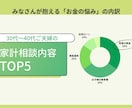 FP1級が家計相談、不安を安心に変えます 家計・NISA・保険まで、お金の悩みを丸ごと解決 イメージ6
