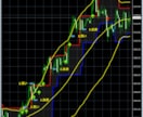 絶好のFXトレード場所教えます FXトレードで苦戦している方へ補助輪となるツールを提供します イメージ5