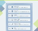 スッと伝わる！図解で整えるビジネス資料を作成します 目的に合わせて、図解でスッと伝わる イメージ3