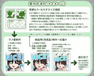 コメ欄が賑わう、臨場感あるスタンプを制作します 親しい友人とのお泊まり会みたいな配信をしたい方はぜひ相談を！ イメージ7