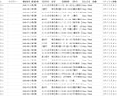 営業リストの作成を代行します 業界業種やエリアは問わず店舗や企業情報を取得します！ イメージ2