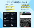 Ｘ(Twitter)収益化と伸ばすヒミツを教えます 1万フォロワー達成とX収益化できた方法を"すべて公開"します イメージ9