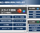 脱サラ起業の事業計画策定を代行します ベンチャーキャピタル出身：ビジネスアイデアを事業計画へ昇華 イメージ3