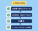 事務作業・雑務代行・効率化等承ります 雑務全般を柔軟に対応します。お気軽にご相談ください。 イメージ3