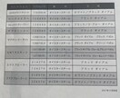 ロレックス デイトナ 正規店購入攻略法教えます ロレックス(プロフェッショナルモデル)の購入アドバイスします イメージ3