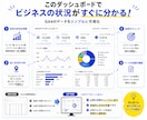 GA4の主要数値をまとめたレポートを販売します ｜現役マーケターが作った”GA4分析用テンプレート” イメージ2