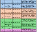ダイエット目的の1週間筋トレメニュー作成します 「無理なく続けられる」を最優先に考えたオーダーメイドメニュー イメージ3