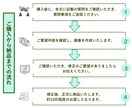 初めての方向け｜ペライチでLP制作します はじめてでも大丈夫。相談しながらLPを形にします。 イメージ3