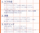 Live2Dちびキャラ制作します はじめの一歩をお手伝いします！ イメージ2
