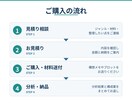 書きたい物語を分析し、構成を整理しますます 頭の中の物語を、書き出せる設計図に変えます！ イメージ4