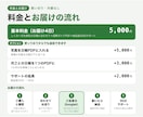 日報をスマホで入力し、PDFにして配ります 日報の打ち直し・PDF化・未提出の確認を自動に イメージ4