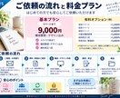 文章・メモから伝わる資料を作成しますます 構成整理から見やすいスライド化まで対応 イメージ5