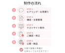自分で簡単に更新できる!ホームページを作成します 初めてでも安心!構成・文章整理から公開後まで丁寧にサポート イメージ3