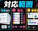 ChatGPT資料をCanvaで整えます AI作成資料を伝わる構成と見出しに具体的に直します イメージ3