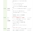 日本語講師の準備時間を半分にする教案作ります 日本語教育20年・現役Preply講師がプロ品質で作成 イメージ3