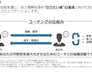 リピーター向け。目標達成のコーチングします 【期間限定】60分のコーチング+振り返りシートの特典付き イメージ3
