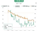 あなた専用のダイエットプランを徹底サポートします 自身の－27kg成功経験を活かした健康的な本気の伴走 イメージ2