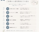 企業・店舗のインスタ、まるごと代行します 伝わるSNSでお客様とのつながりを育てます イメージ4