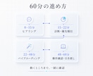 60分診断ライブコーディングします あなたと一緒にAIの導入を後押しします！ イメージ3