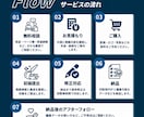 パンフレット・会社案内・カタログを作成します 実務10年｜構成から相談OK・先着10名2万円〜 イメージ5