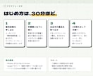 フリマ併売の在庫連携と自動出品ツールを提供します 売れたら他販路は自動で取り下げ。最大5販路に自動で出品 イメージ7