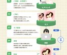 絵本風のほんわか似顔絵ココロを込めて描きます ゆるいタッチでSNS周りで扱いやすい イメージ8