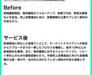 履歴書・職務経歴書を添削・改善します 書類選考を突破する、履歴書・職務経歴書ブラッシュアップ イメージ4