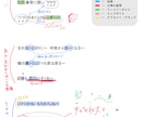 あなたの十八番で対面レッスン+歌唱設計図作ります ​「なぜ？」が解ると歌は楽しい！現役パーソナリティが解説 イメージ1