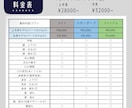 キャラデザ〜Live2Dモデリング全工程製作します Vtuberデビューを徹底サポート！安価で選べる3つのプラン イメージ2
