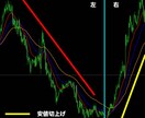 シンプル!FXトレードの基本マニュアルになります 初心者必見!FXトレードの基礎をわかりやすく解説 イメージ2