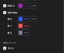 無料枠節約！15分足専用の便利インジを提供します インジ2個制限を突破！EMA4本とZigZagを1枠に集約 イメージ4