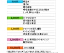 Vtuber用Live2Dモデル、全行程制作します あなただけのコダワリを詰め込もう！ イメージ3