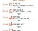 想いを伝える、心に残る記念ムービーを制作します 幼稚園・学校・結婚式・企業記念など、大切な節目を映像に イメージ2