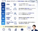 AI導入で削減できる業務を診断します AI活用で業務効率化の第一歩をサポート イメージ4
