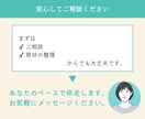 伴走型｜電子書籍・紙本の出版サポートします Amazon登録から出版(kindle・紙本)伴走サポート イメージ4