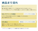 バナー・WEB画像制作いたします 修正回数無制限！SNS/サムネイル/ヘッダー全サイズ同一料金 イメージ2