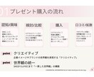 3枚¥1,500でバナー・サムネイル作ります 大人かわいいバナー・サムネでクリック率UP イメージ7