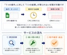 動かないGASの1症状を解決します AIに何度聞いても直らない、その1か所を解決 イメージ3