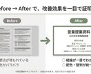 提案・営業資料を構成×デザインで改善します 構成×デザインで通る資料に整えます イメージ4