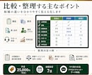 自社に合うシステム選定を支援します 候補の機能・費用・導入条件を企業側の立場で比較整理 イメージ3